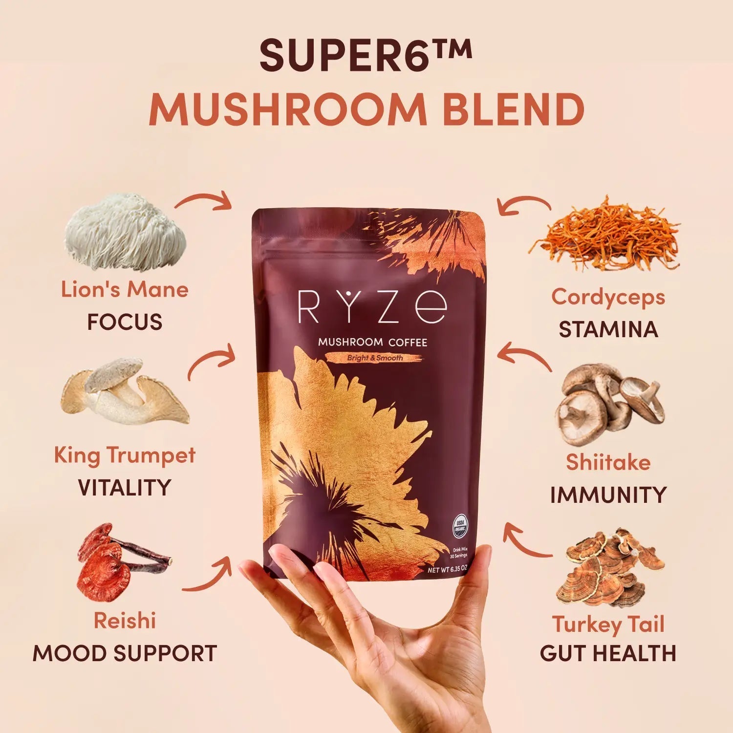 Shipping Protection